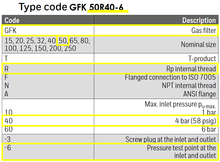 GFK 50R40-6