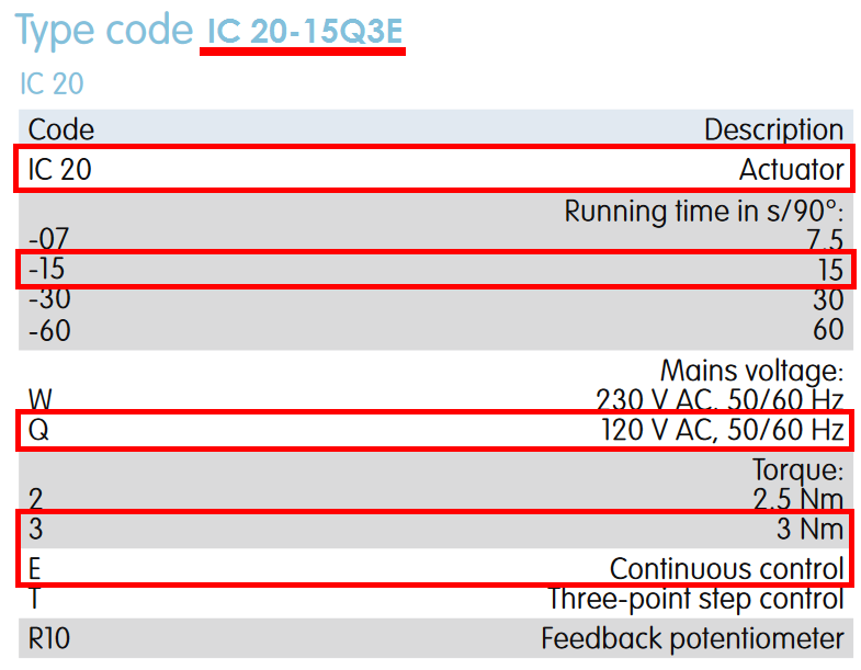 IC 20-15Q3E