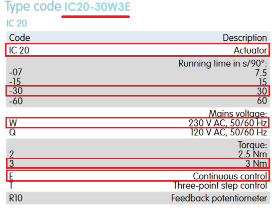 IC20-30W3E