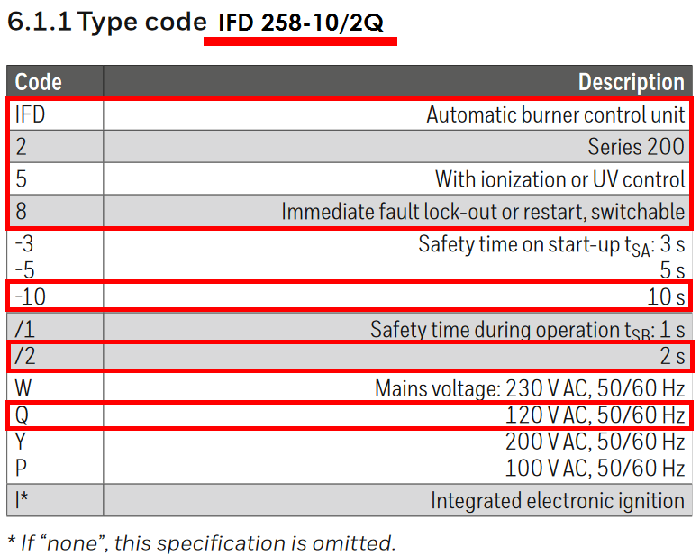 IFD 258-10/2Q