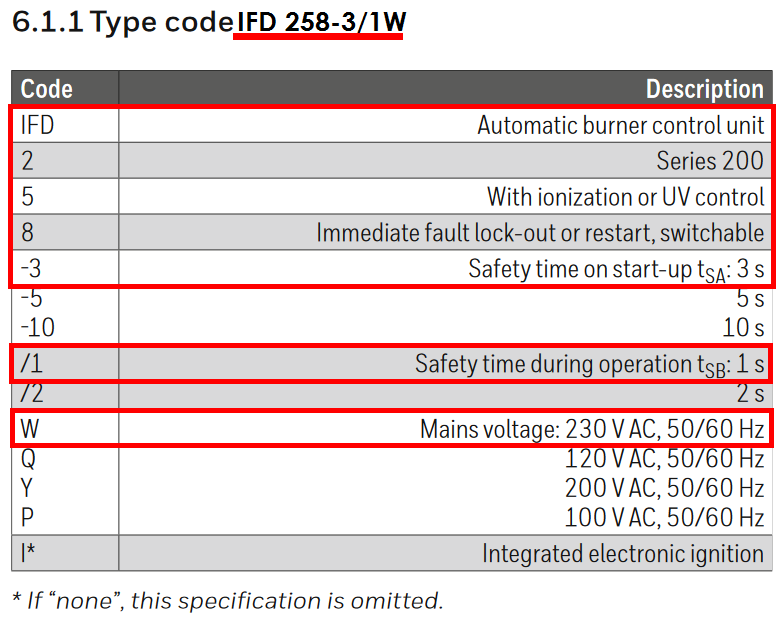 IFD 258-3/1W