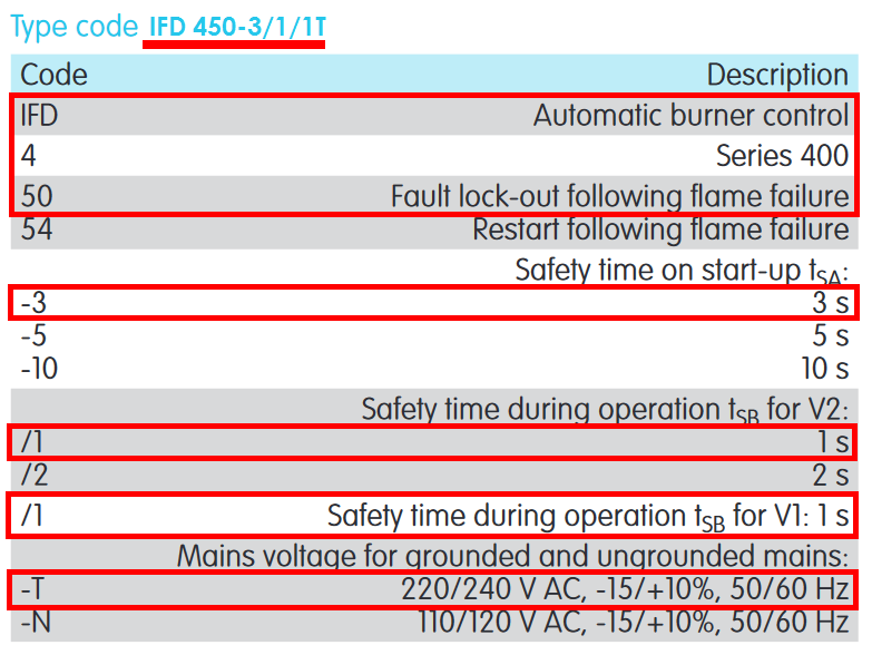 IFD 450-3/1/1T