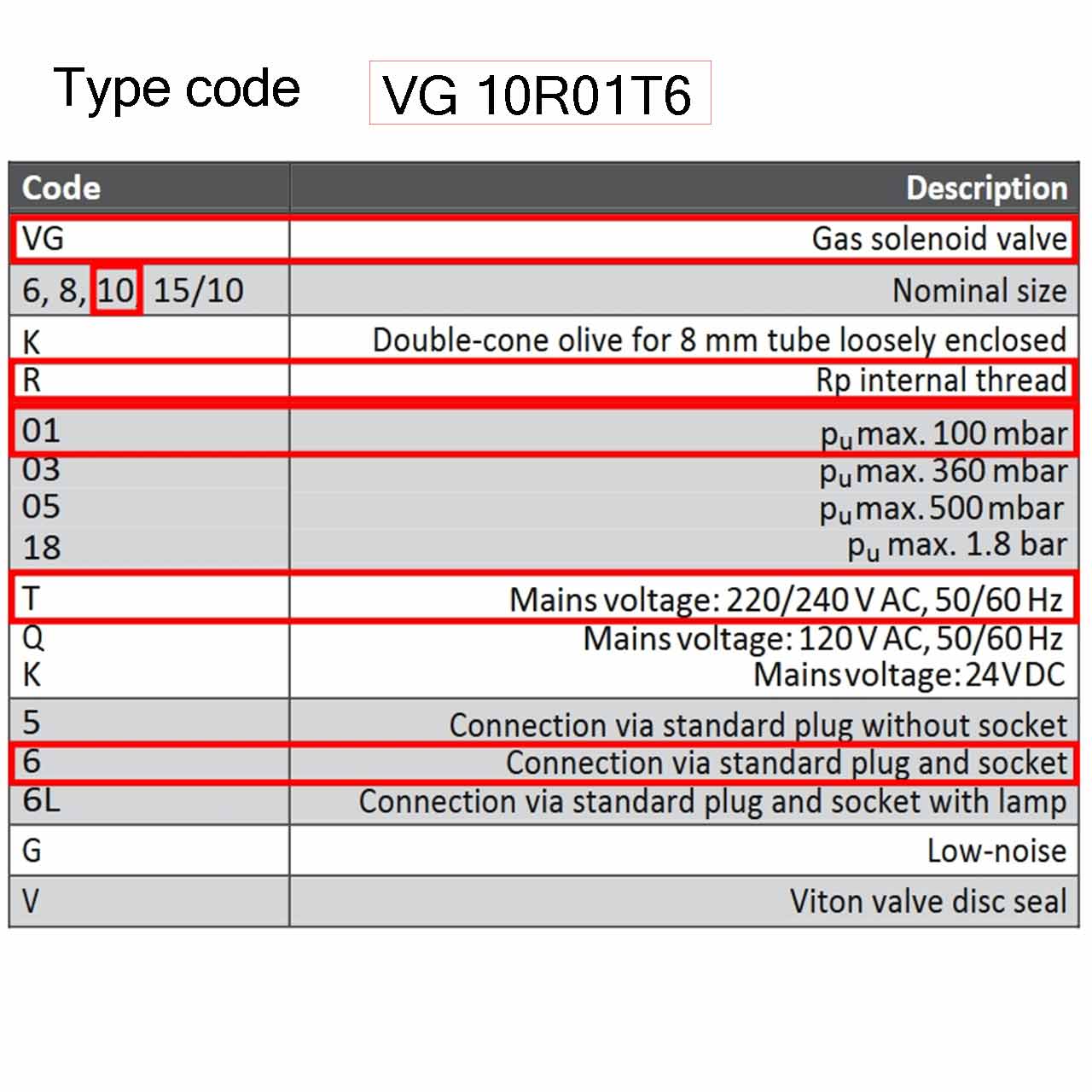 VG 10R01T6