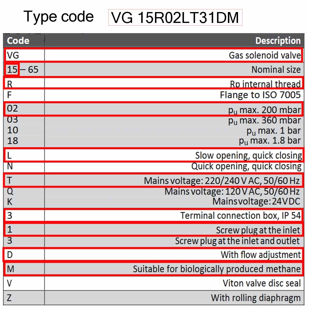 VG 15 R02LT31DM