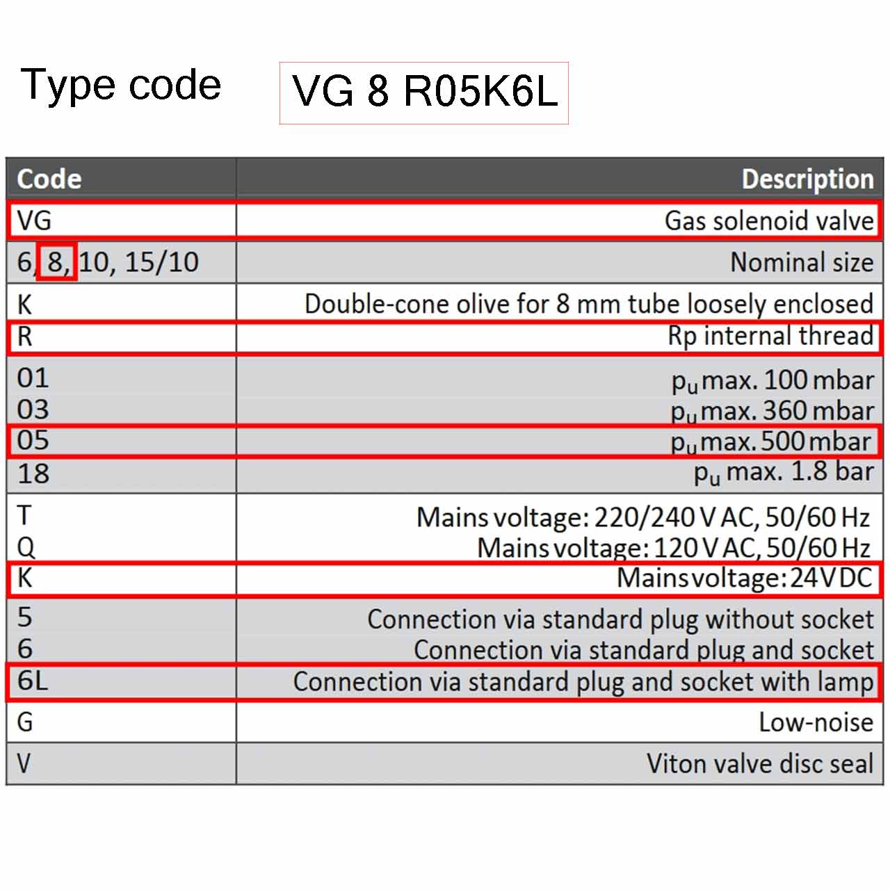 VG 8 R05K6L