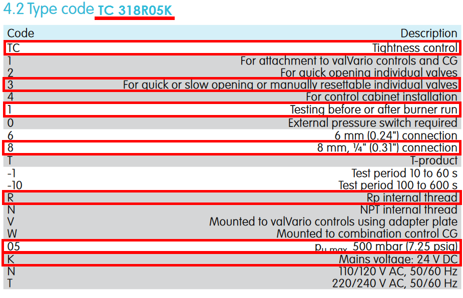 TC 318R05K