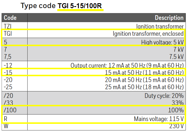 TGI 5-15/100R