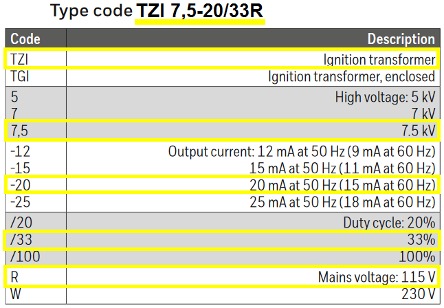 TZI 7,5-20/33R