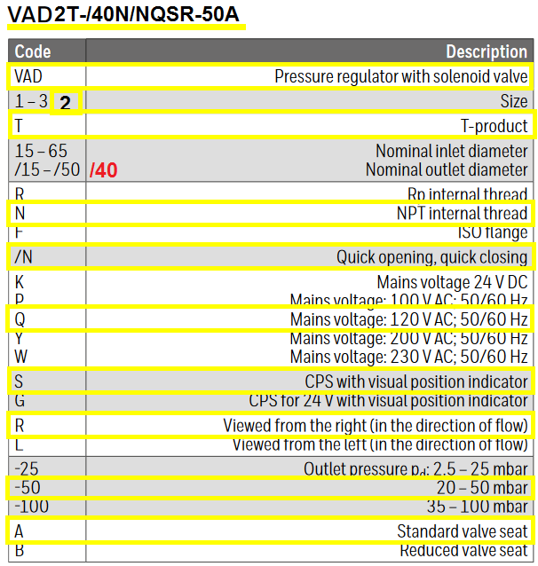 VAD2T-/40N/NQSR-50A