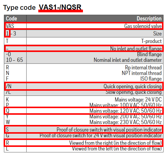 VAS1-/NQSR