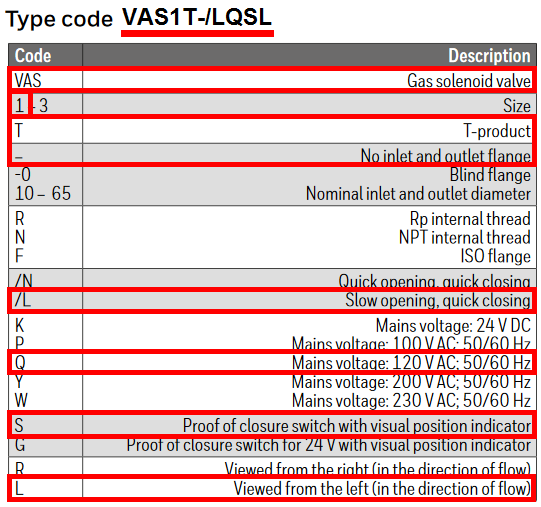 VAS1T-/LQSL