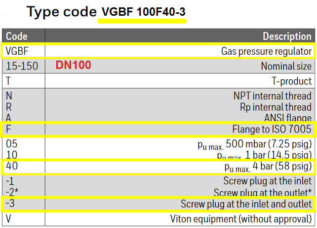 VGBF 100F40-3