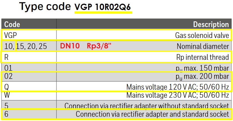 VGP 10R02Q6