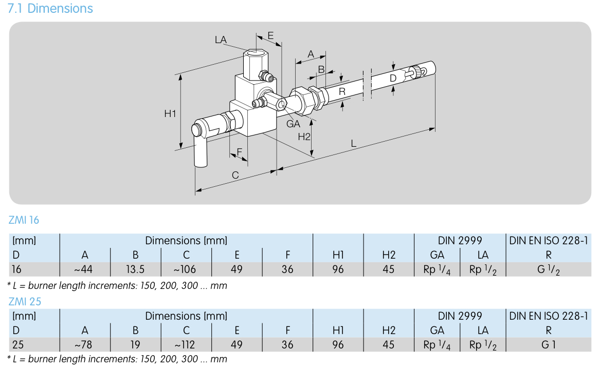 ZMI 16 Dimensions