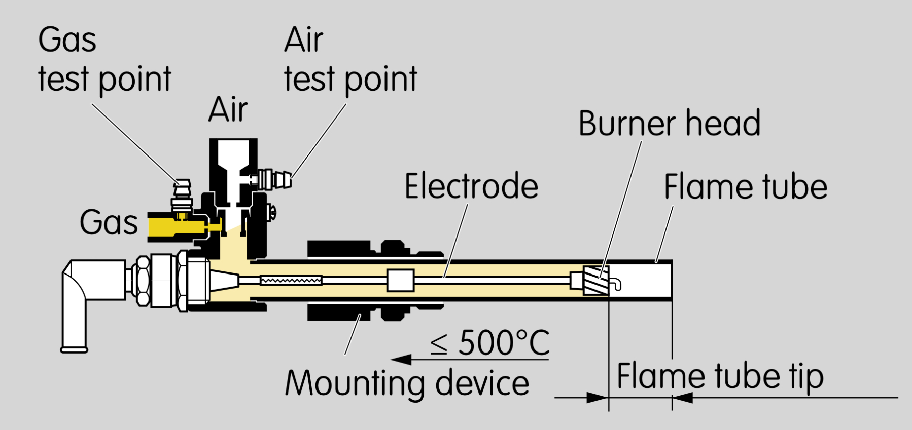 ZMI 16 Section View