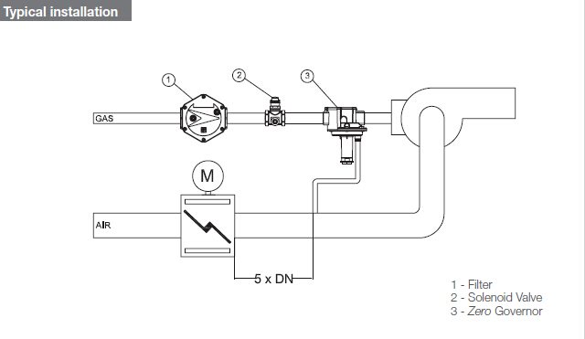 Pietro Fiorentini Ratio Governor FMF3S15000 Installation(7)