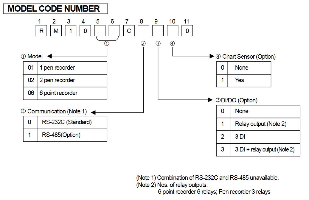 toho-recorder-trm-1006c000t