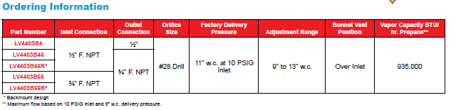 Rego LV4403B Ordering Information