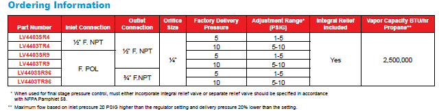 Rego LV4403SR TR Ordering Information