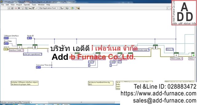 Labview CANopen(12)