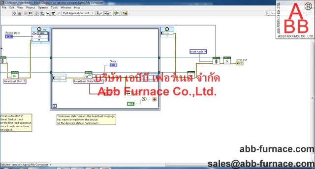 Labview CANopen(18)