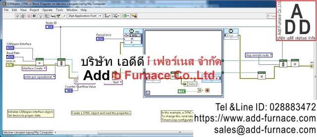 Labview CANopen(29)