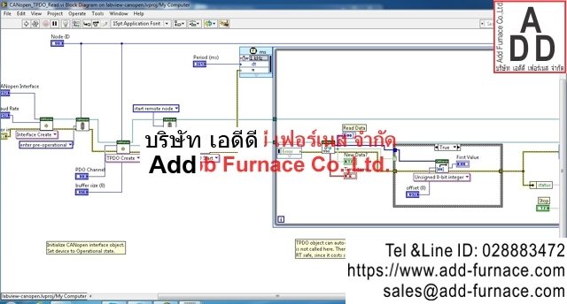 Labview CANopen(31)