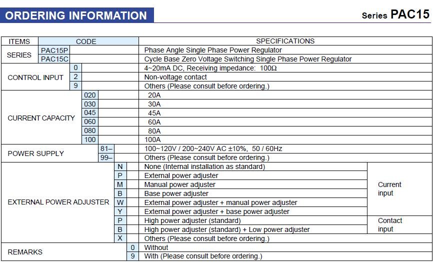 Shimaden Series PAC15 ordering information