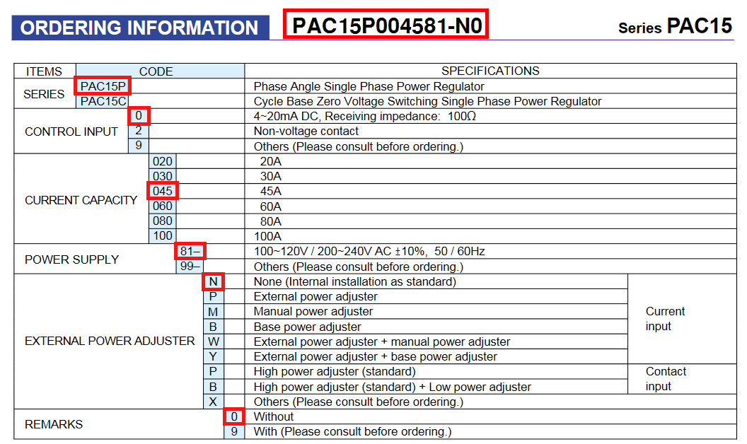 PAC15P004581-NO | Shimaden Thyristor Power Regulator (1)