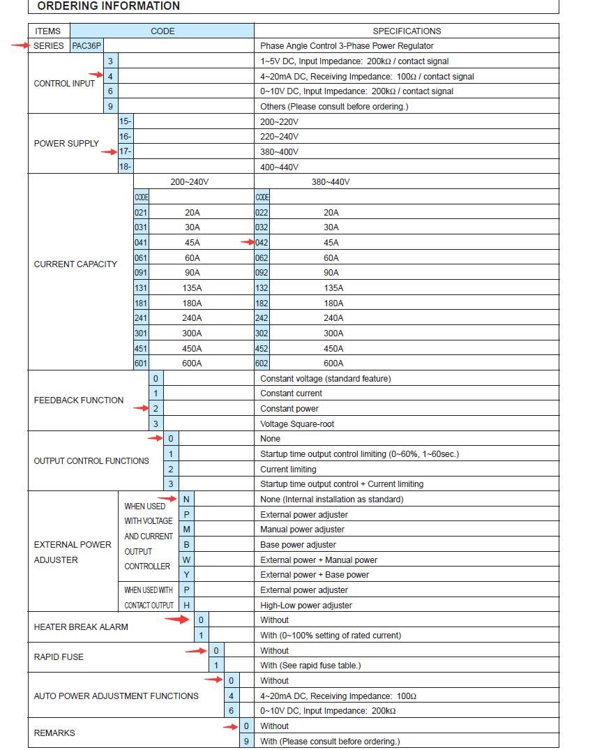 Shimaden PAC36P417-04220N0000 ordering information