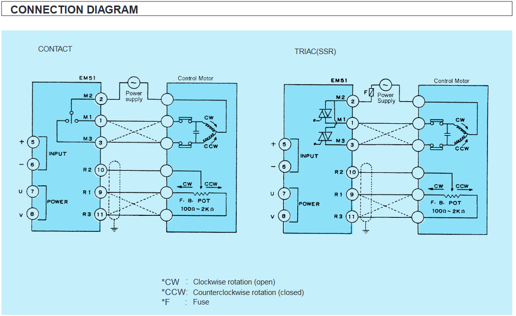 SERVO CONTROLLER MODEL EM51- Specifications