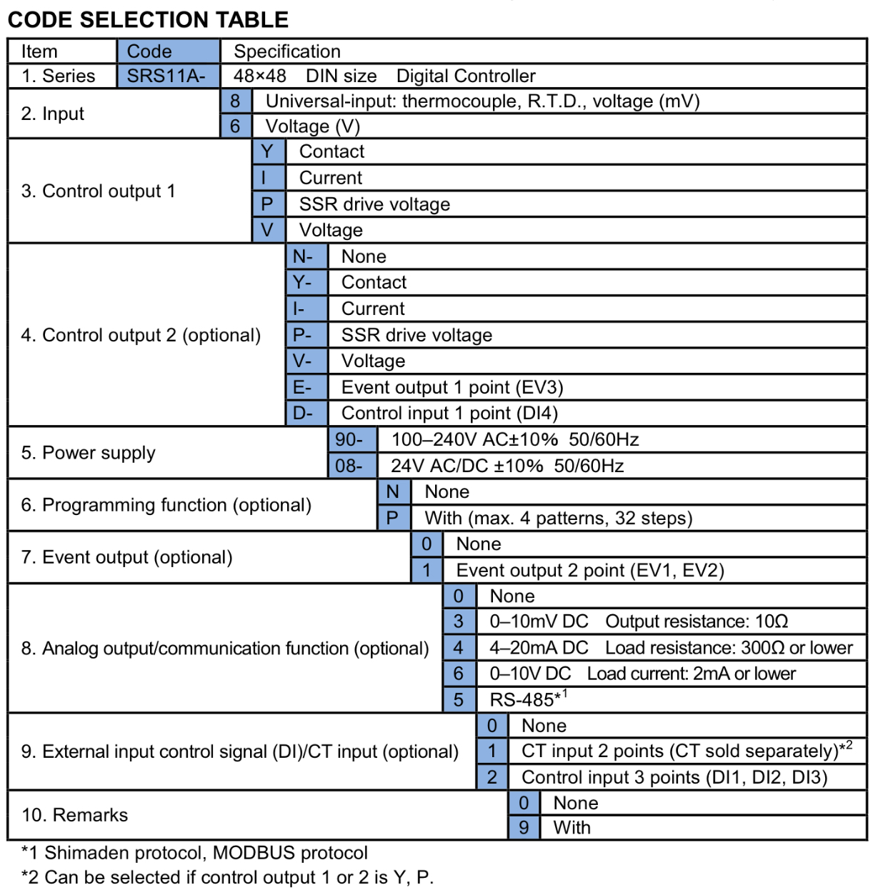 SRS11A SHIMADEN Selection Table