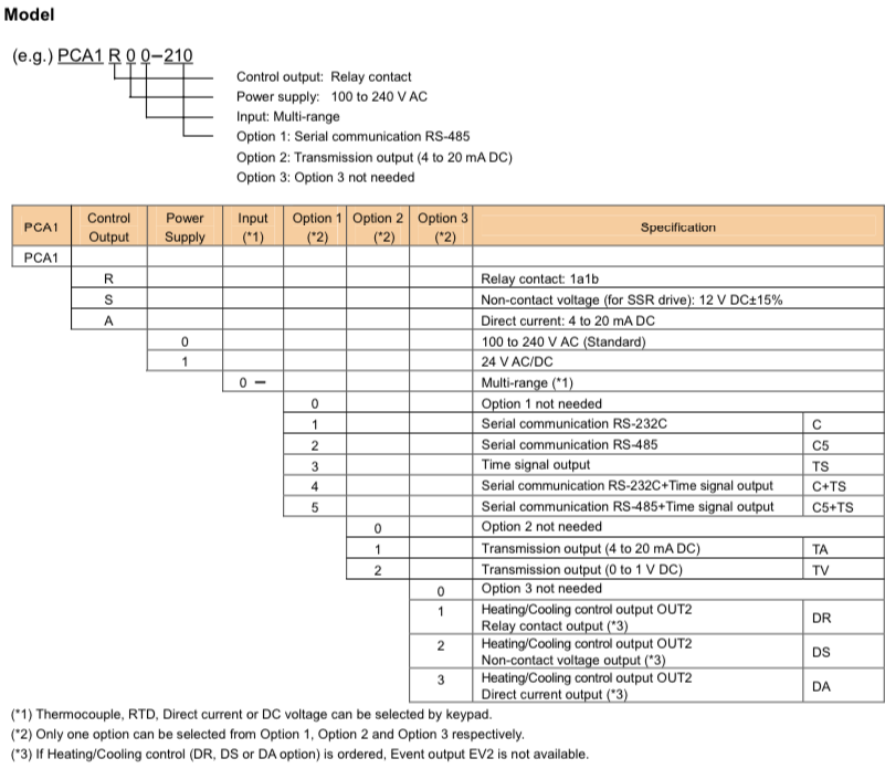 Shinko PCA1 ORDERING INFORMATION