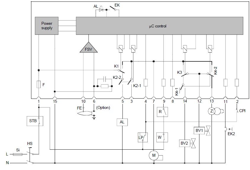 Siemens RMG88.62C2 Manual