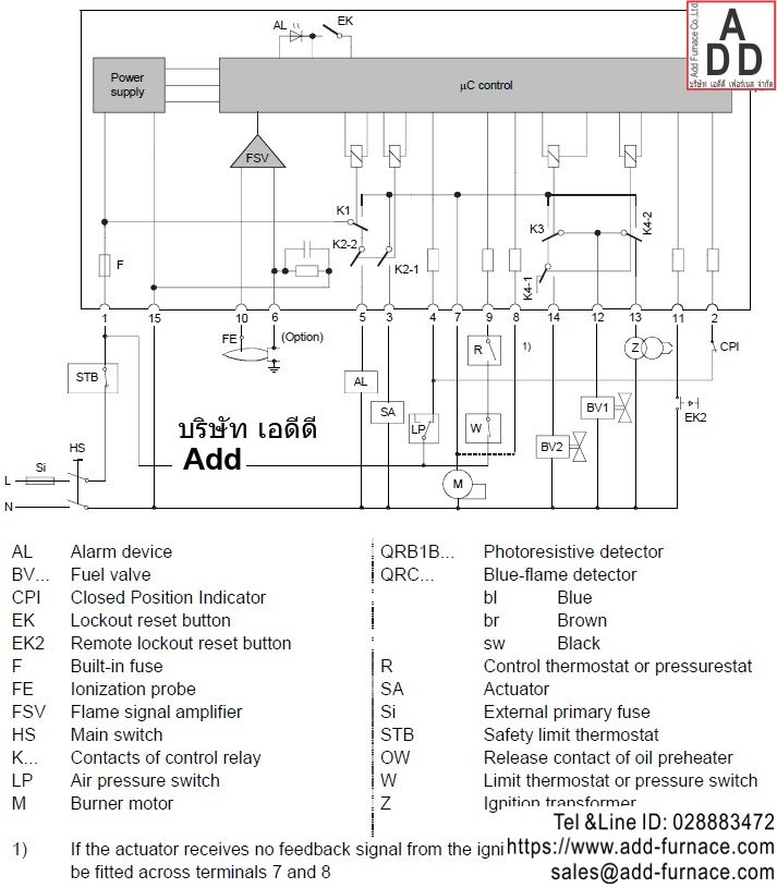 Siemens RMG88.62C2 Manual