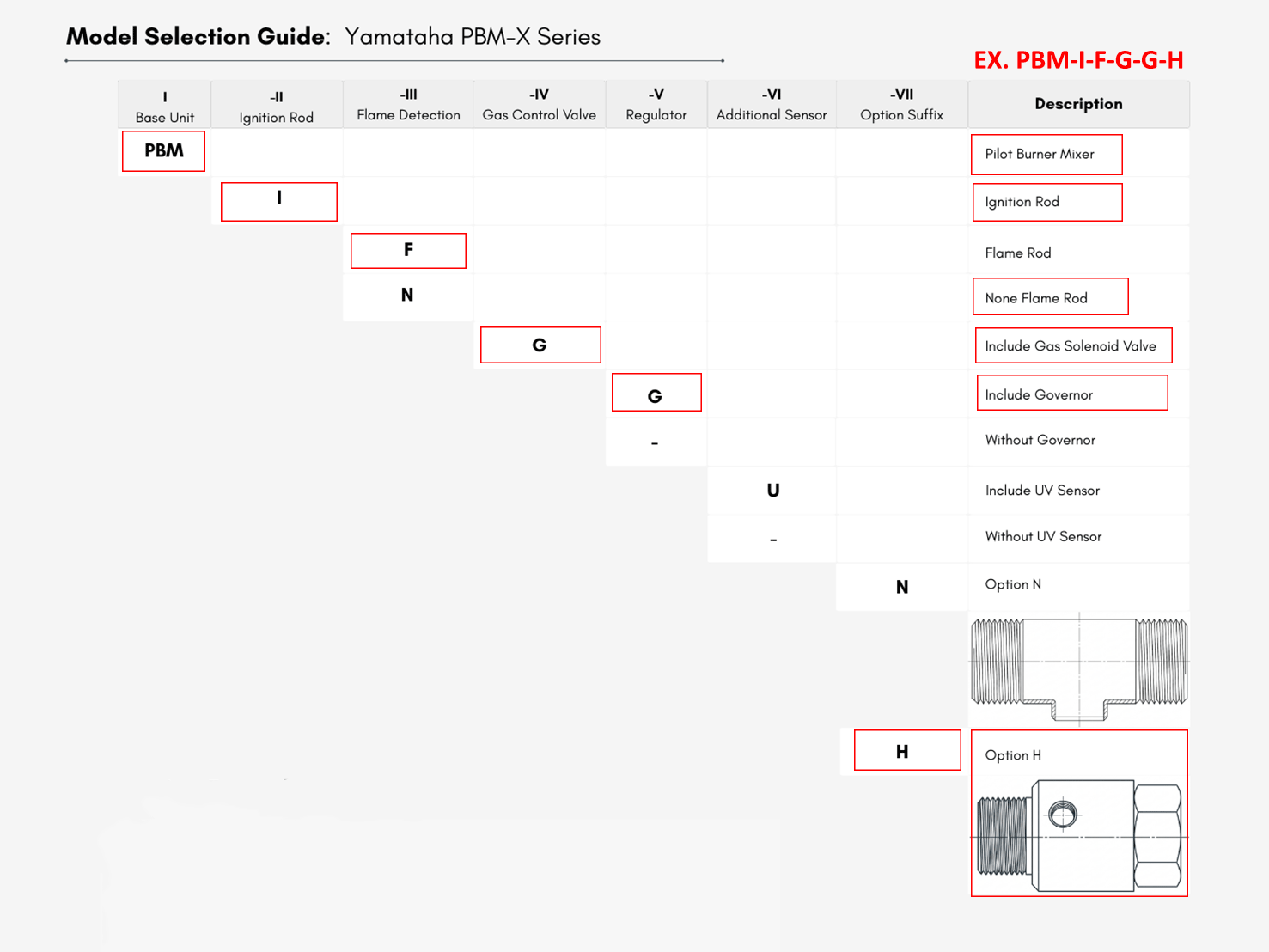 Yamataha PBM-I-F-G-G-H