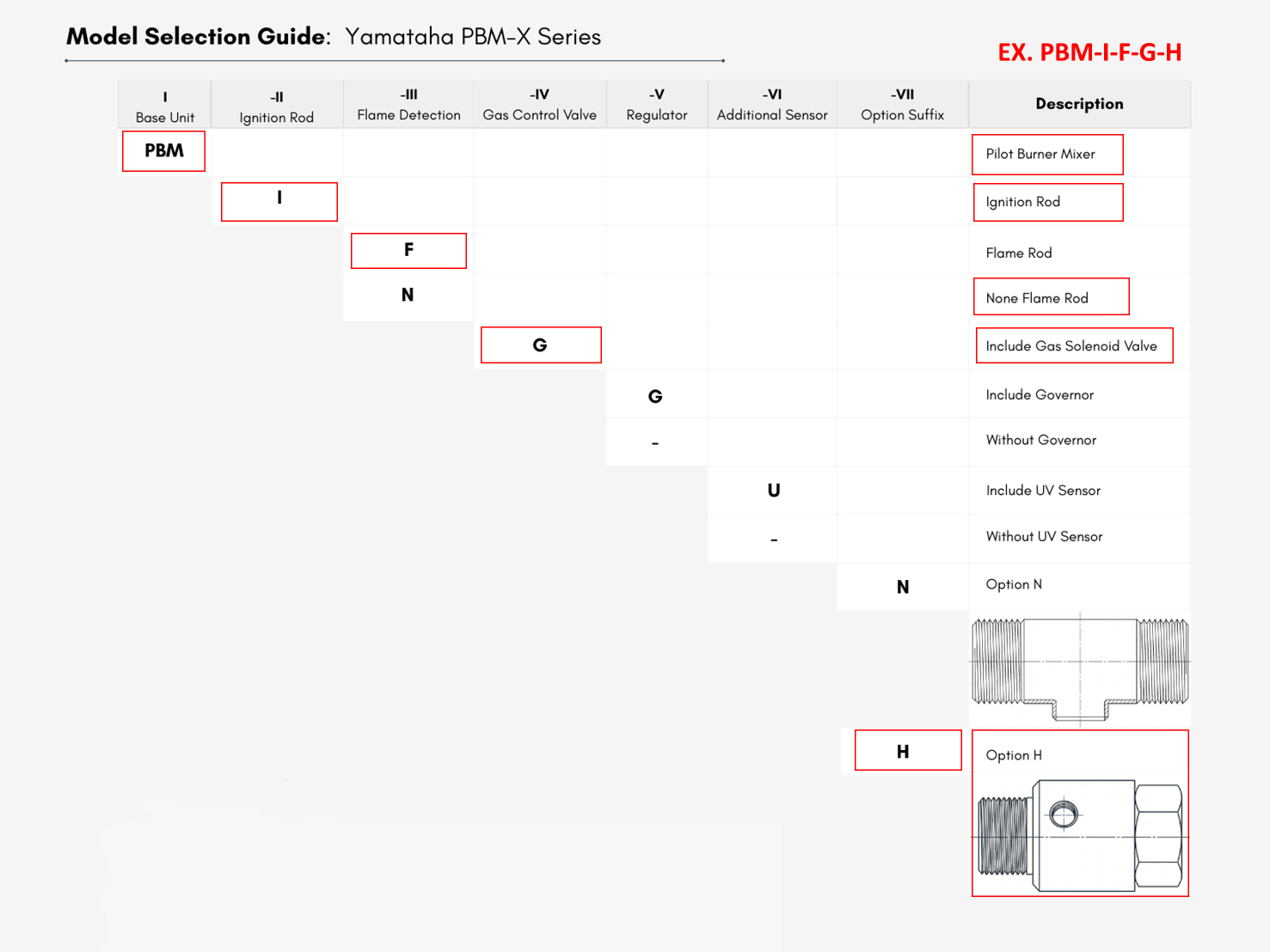 Yamataha PBM-I-F-G-H
