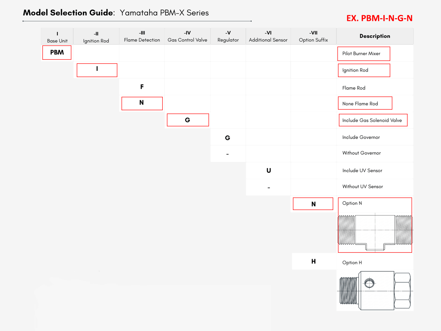 Yamataha PBM-I-N-G-N