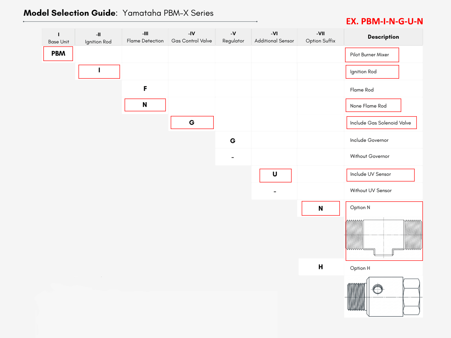 Yamataha PBM-I-N-G-G-U-H