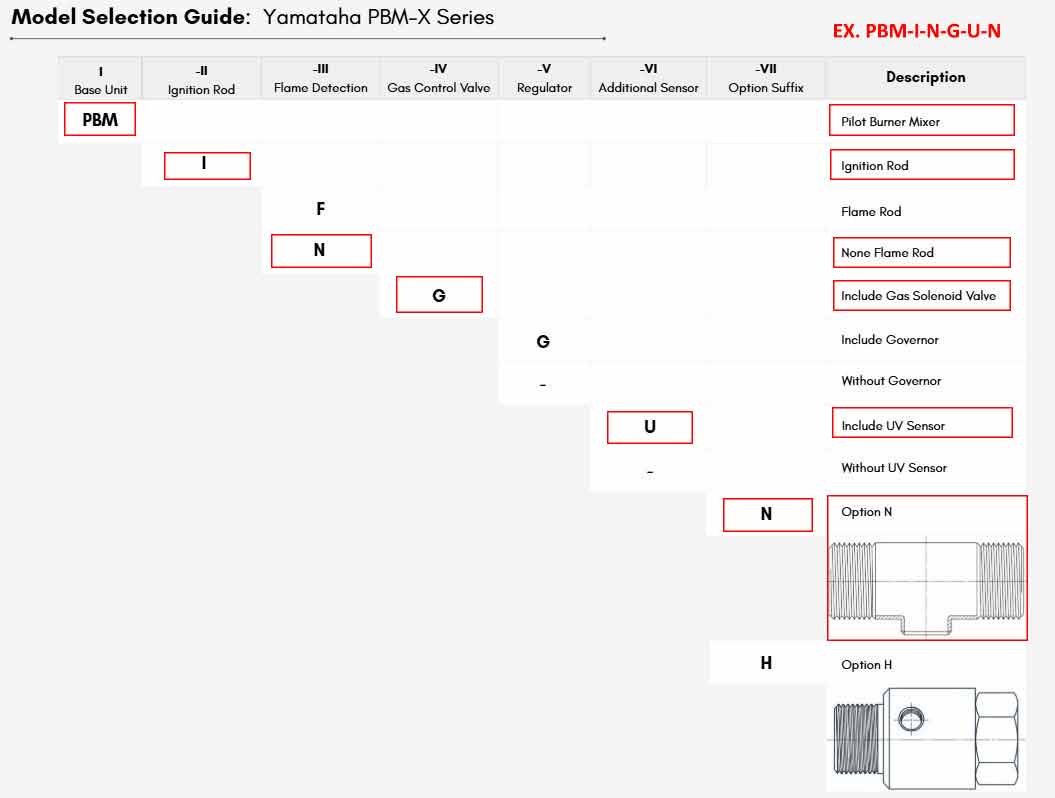 Yamataha PBM-I-N-G-G-U-H