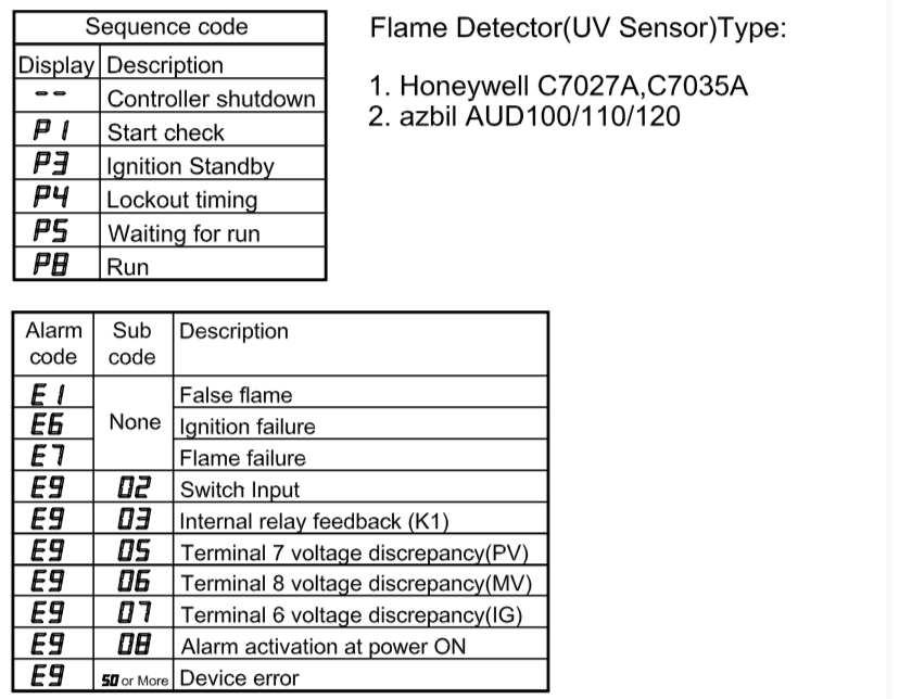 Yamataha RB890U200 Display and Alarm Sequence Code Description