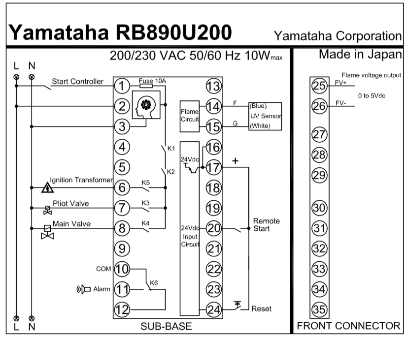 Yamataha RB890U200 Wiring Layout