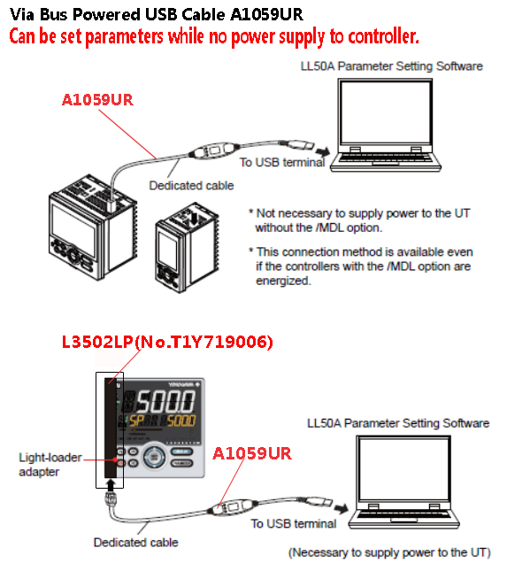 yokogawa a1059ur application temperature controller